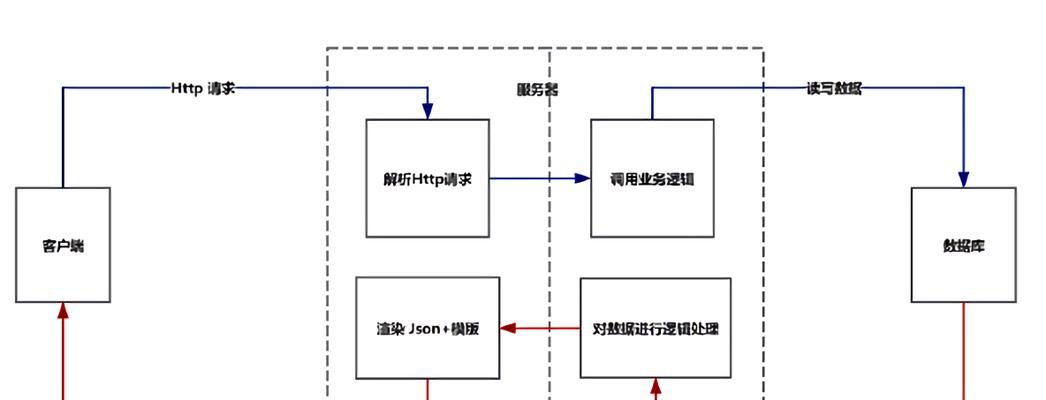 CBS架构网站如何搭建？常见问题有哪些？