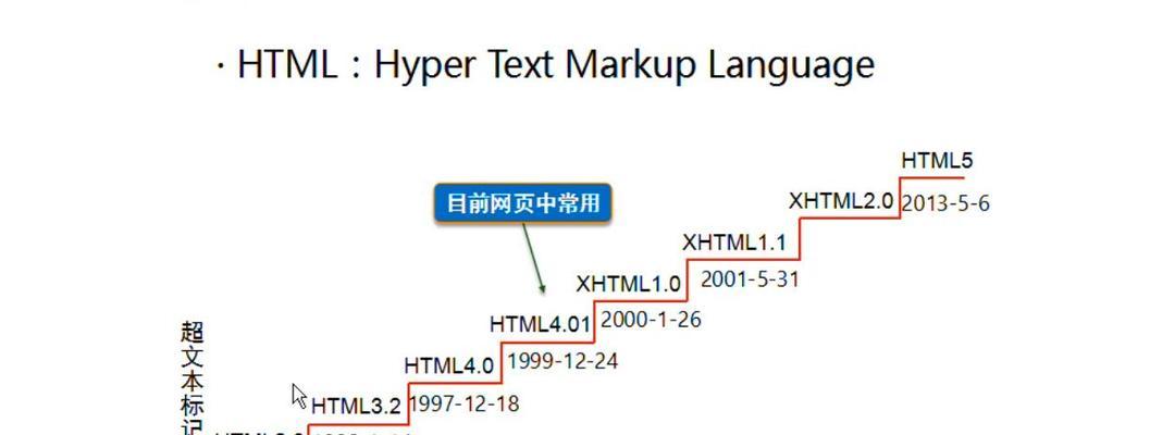 HTML5功能标签有哪些？如何在网页中正确使用它们？