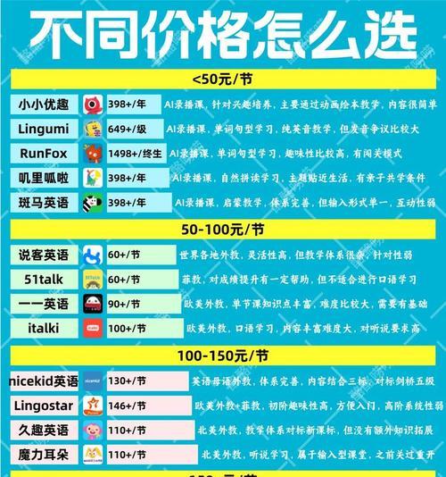 网站建设营销价格怎么样？如何选择性价比高的服务提供商？