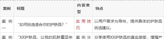 如何撰写网站推广文章？掌握这些技巧提升SEO效果