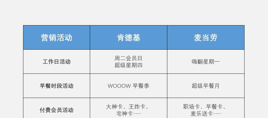 如何有效推广麦当劳网站？有哪些SEO策略可以提高流量？