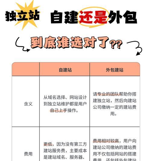 搭建网站后如何推广？有效推广网站的策略有哪些？