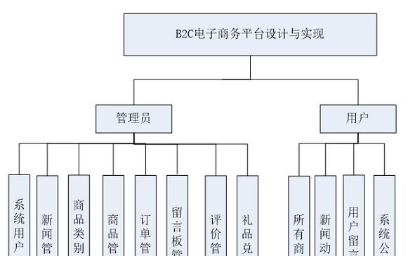 网站架构怎么设置？如何优化以提高SEO效果？