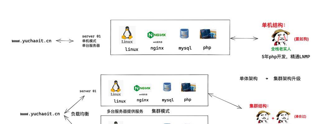 网站架构怎么设置？如何优化以提高SEO效果？