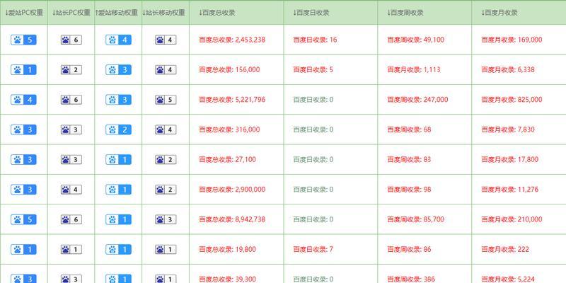 网站怎么快速收录关键词？有哪些有效方法可以加速收录过程？