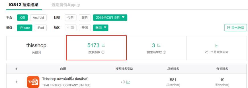 网站改版后流量下降怎么办？如何有效恢复和提升？