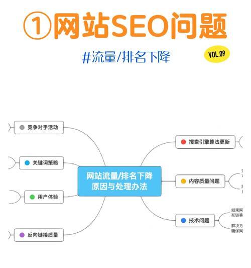 网站改版后流量下降怎么办？如何有效恢复和提升？