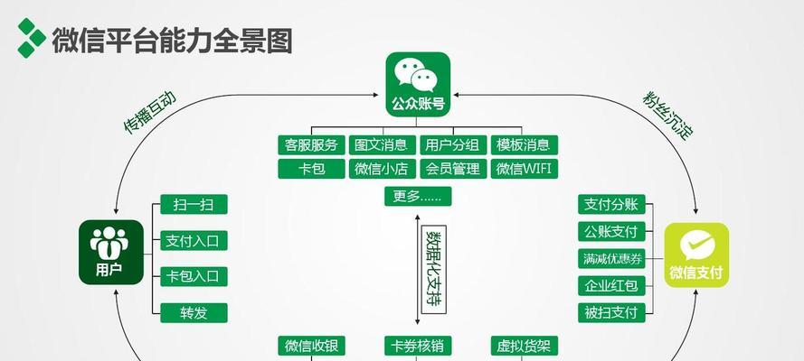 企业网站怎么做营销？如何有效提升网站流量和转化率？