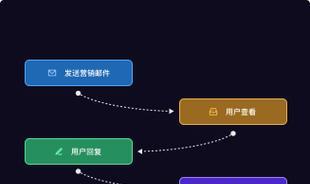 自动化网站怎么做好营销？有哪些策略可以提升效果？