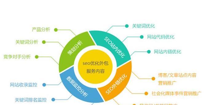 白山网站关键词优化怎么提高？有哪些有效策略？
