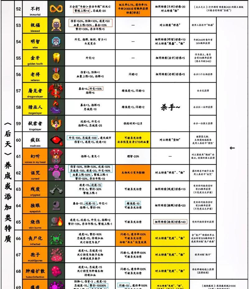 HTML盒子模型属性有哪些？如何使用它们进行网页布局？