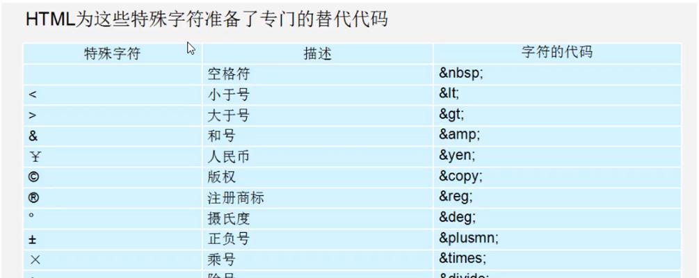 HTML公共属性有哪些？它们的作用是什么？