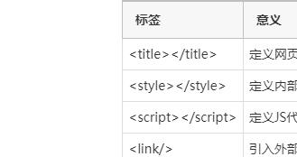 HTML标签有哪些？它们各自的作用是什么？