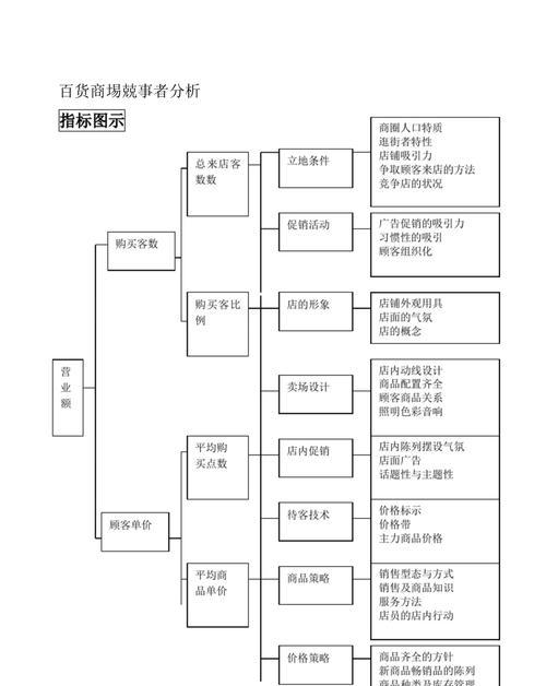 如何分析网站竞争者？分析网站竞争者的步骤是什么？