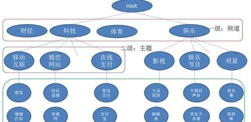 网站关键词怎么提取？提取关键词的正确方法是什么？