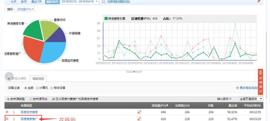 西城网站如何做推广？有哪些有效的推广策略？