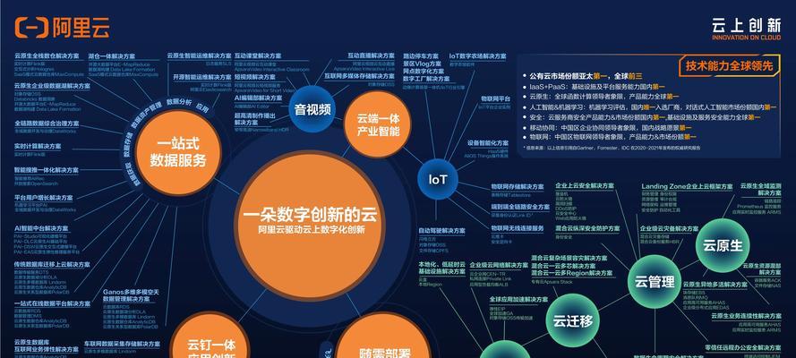 阿里云网站博客怎么打开？遇到问题如何解决？