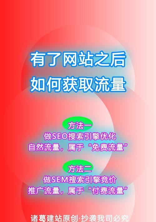 如何在网络上推广网站？有效策略和常见问题解答？