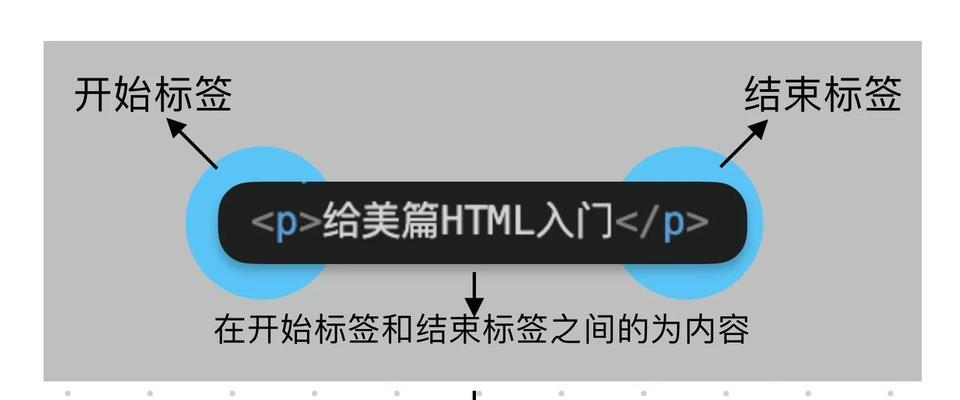 HTML有哪些功能标记？如何正确使用它们？