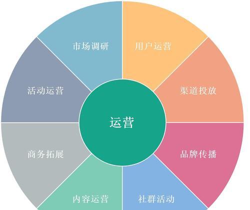 网站数据分析怎么运营？如何通过数据驱动运营决策？