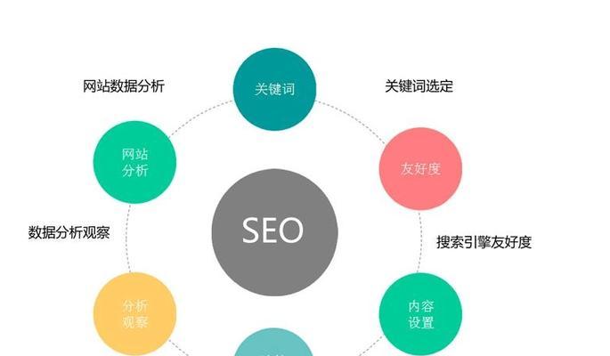 外贸网站如何做推广？有效策略有哪些？