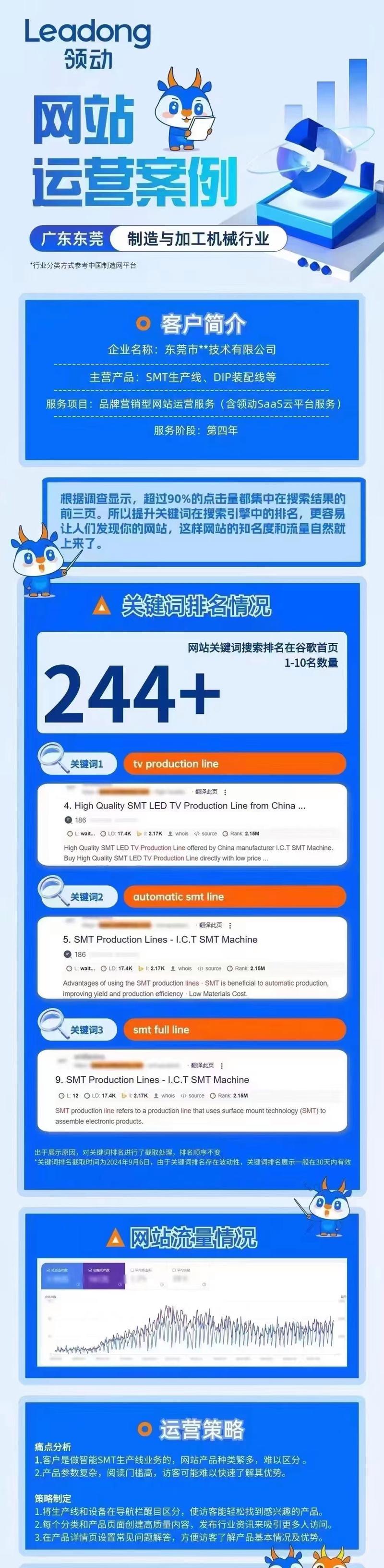 外贸网站如何做推广？有效策略有哪些？