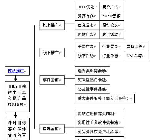 兰州网站怎么营销？有效提升本地品牌知名度的策略是什么？
