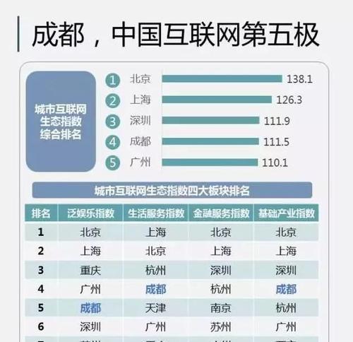 政务网站板块分析怎么写？如何进行有效的板块分析？