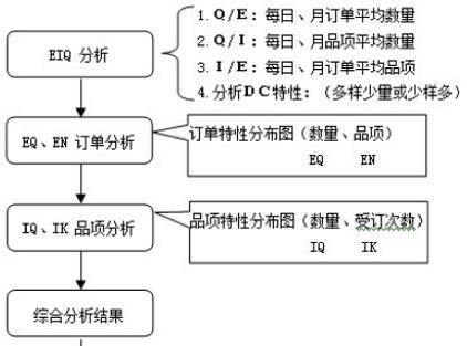 网站素材分析怎么写？如何有效提升SEO效果？