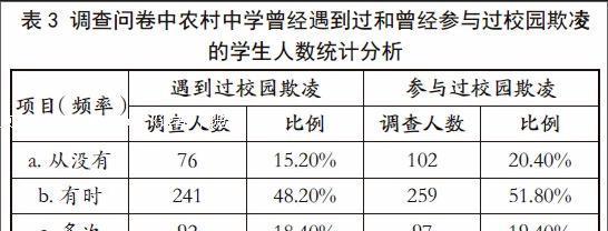 学校网站事件分析怎么写？分析步骤和常见问题解答？