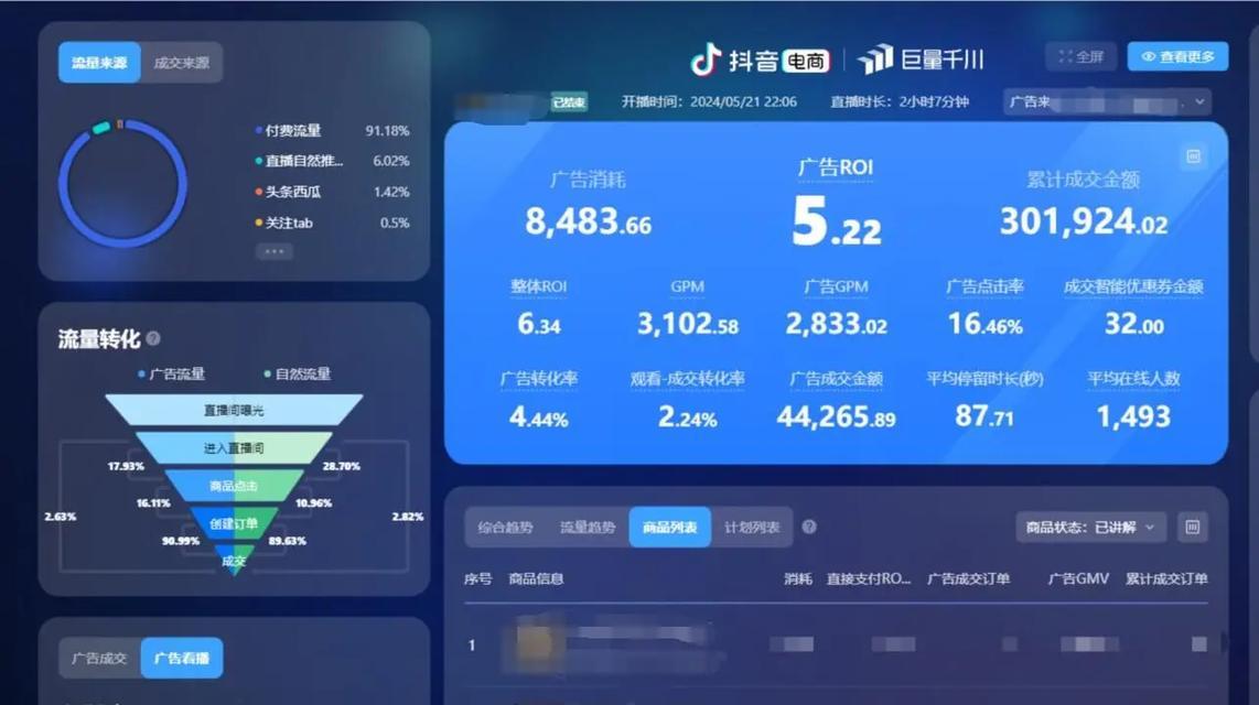 做项目的网站数据分析怎么做？需要关注哪些关键指标？