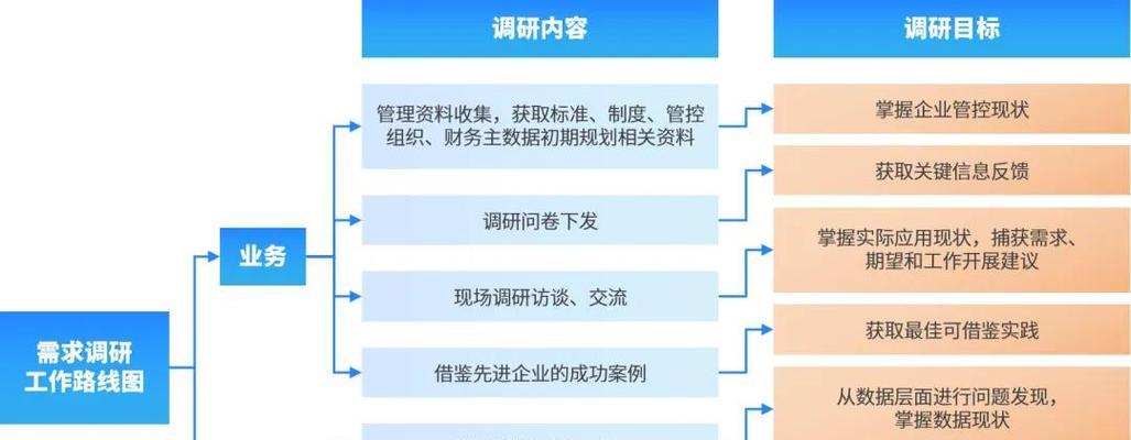 做项目的网站数据分析怎么做？需要关注哪些关键指标？