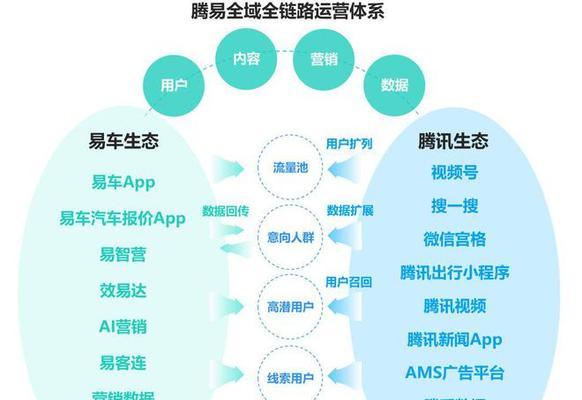 网站营销模式怎么写的好？如何打造有效的营销策略？