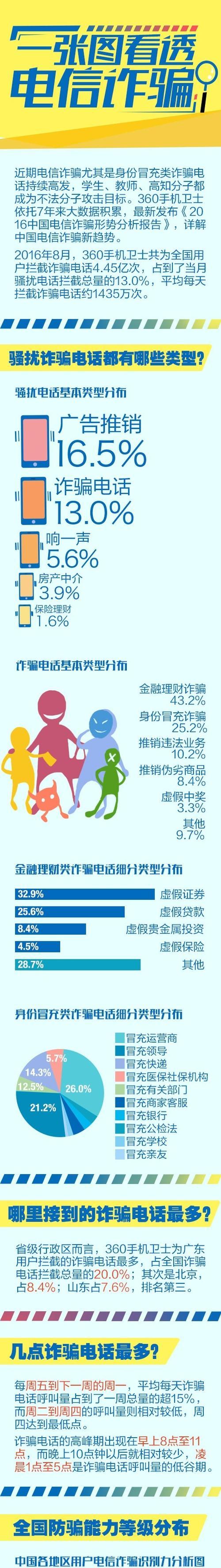 电信诈骗网站分析报告怎么写？报告中应包含哪些关键要素？