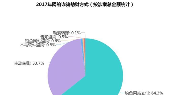 电信诈骗网站分析报告怎么写？报告中应包含哪些关键要素？