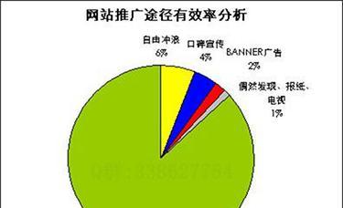 如何打造协会网站推广？推广协会网站的常见问题有哪些？