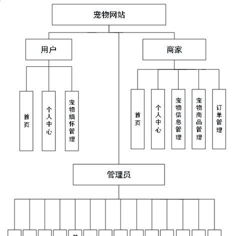 怎么进行网站系统分析？分析网站性能的步骤和技巧是什么？