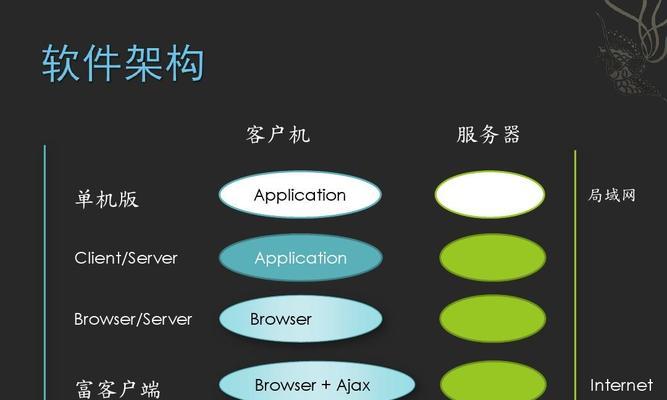 怎么进行网站系统分析？分析网站性能的步骤和技巧是什么？