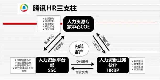 人力网站分析怎么做模型？模型构建的常见问题有哪些？