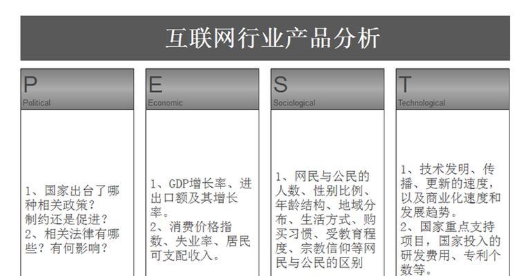 人力网站分析怎么做模型？模型构建的常见问题有哪些？