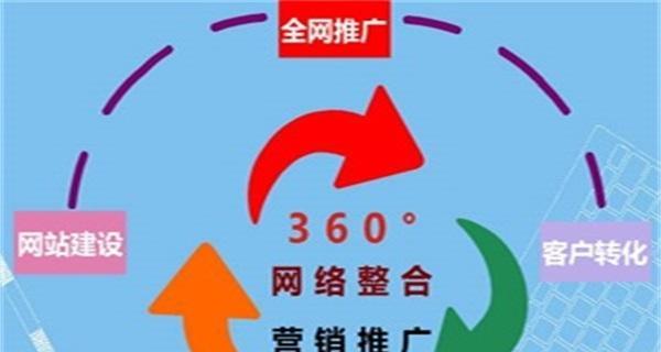 莱州网站如何做推广？有哪些有效的推广策略？