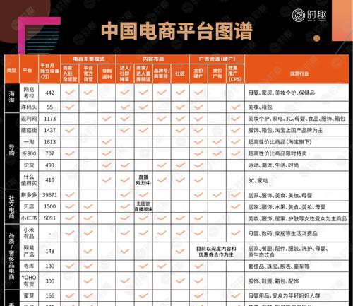 网站营销文章怎么写好看？有哪些吸引读者的技巧？
