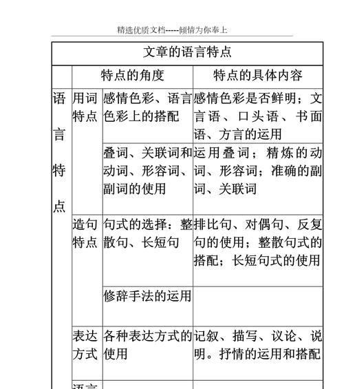 HTML语言有哪些特点？学习HTML时常见的问题有哪些？