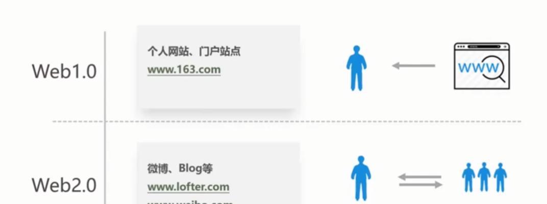 怎么做好网站博客工作呢？有效提升SEO排名的策略是什么？