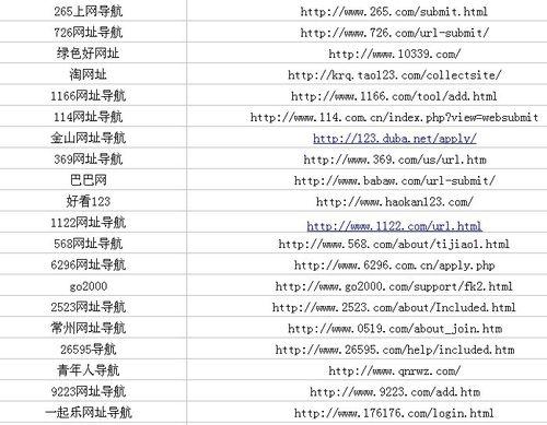 新网站链接如何推广？有效策略有哪些？
