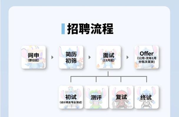 互联网招聘网站分析怎么做？如何评估其效果和效率？