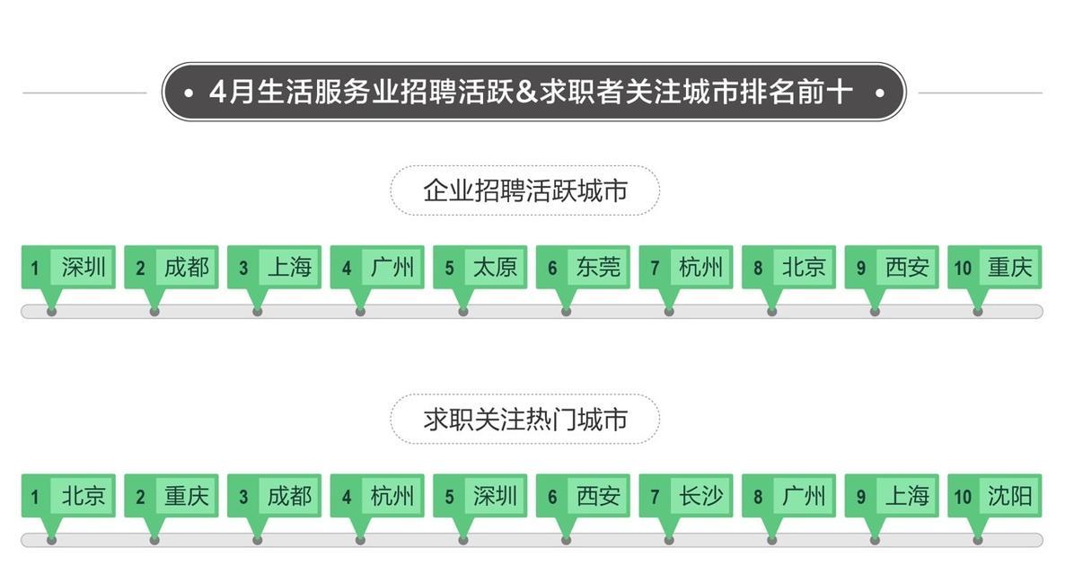 互联网招聘网站分析怎么做？如何评估其效果和效率？