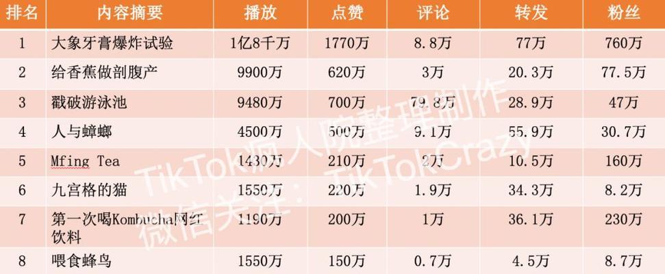 抖音竞店分析网站怎么做？如何有效提升店铺竞争力？