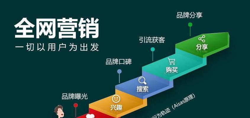 网站如何推广当火2星？最新推广策略有哪些？