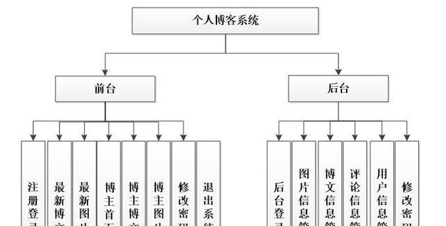 怎么申请博客网站？流程是什么？需要哪些资料？